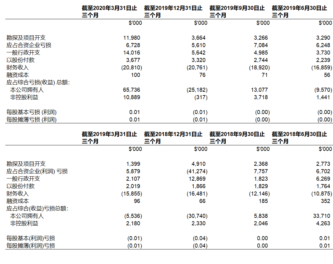 News Ivanhoe Mines Ltd