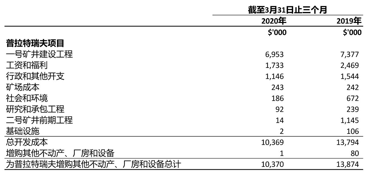 News Ivanhoe Mines Ltd