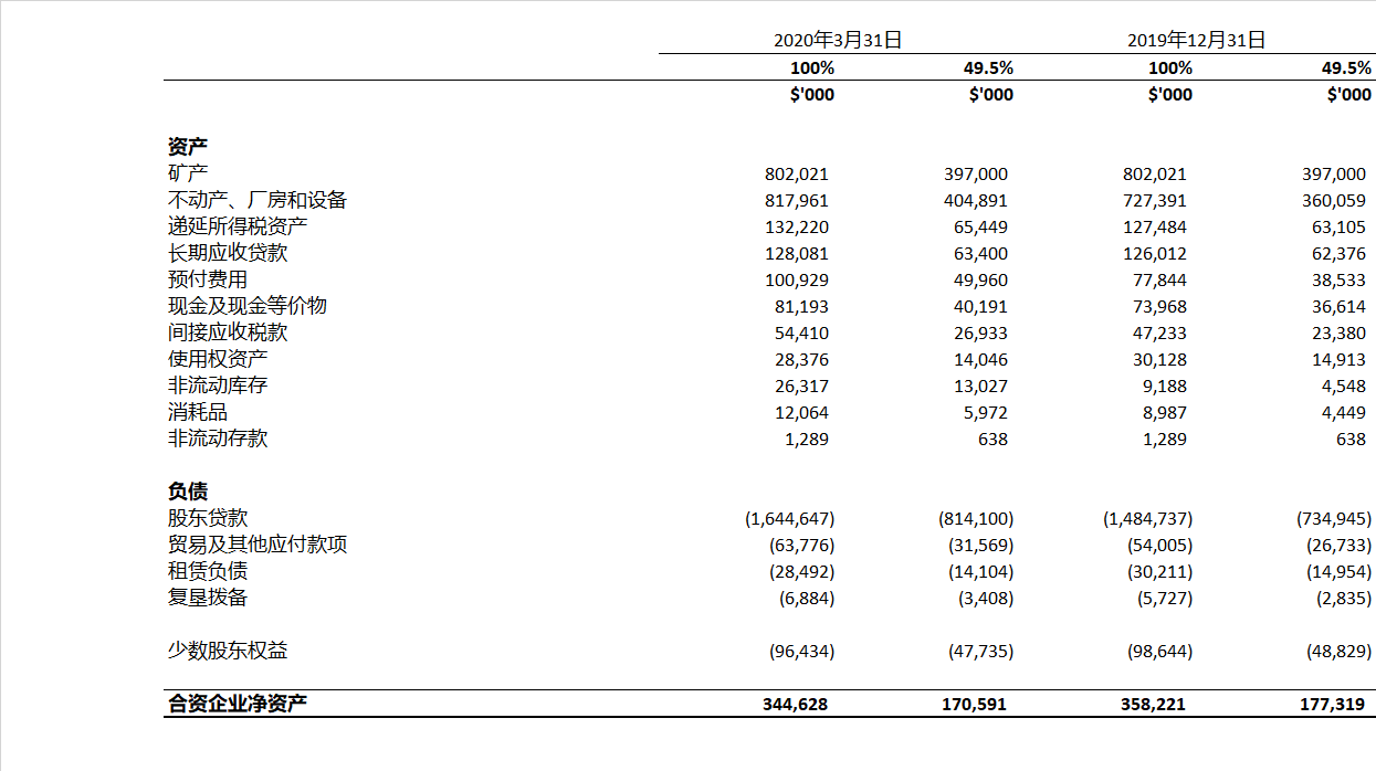 News Ivanhoe Mines Ltd