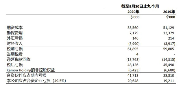 美元技术展望 美元涨势止步五周连涨 多头需警惕