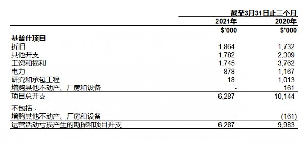 2021 News  Ivanhoe Mines Ltd.