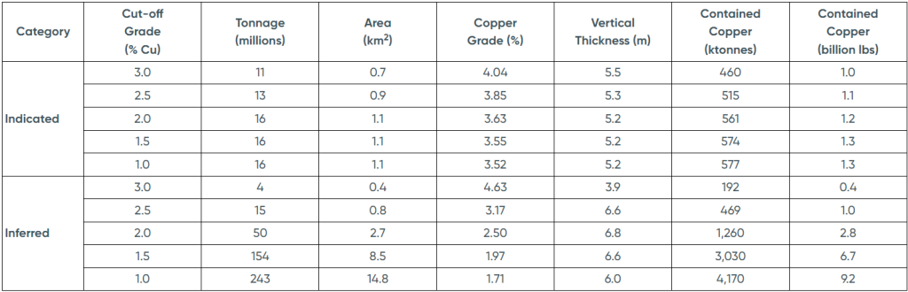 Western Foreland Copper Exploration – Ivanhoe Mines